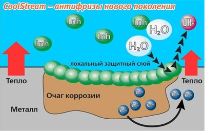 Антифриз