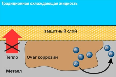 Тосол